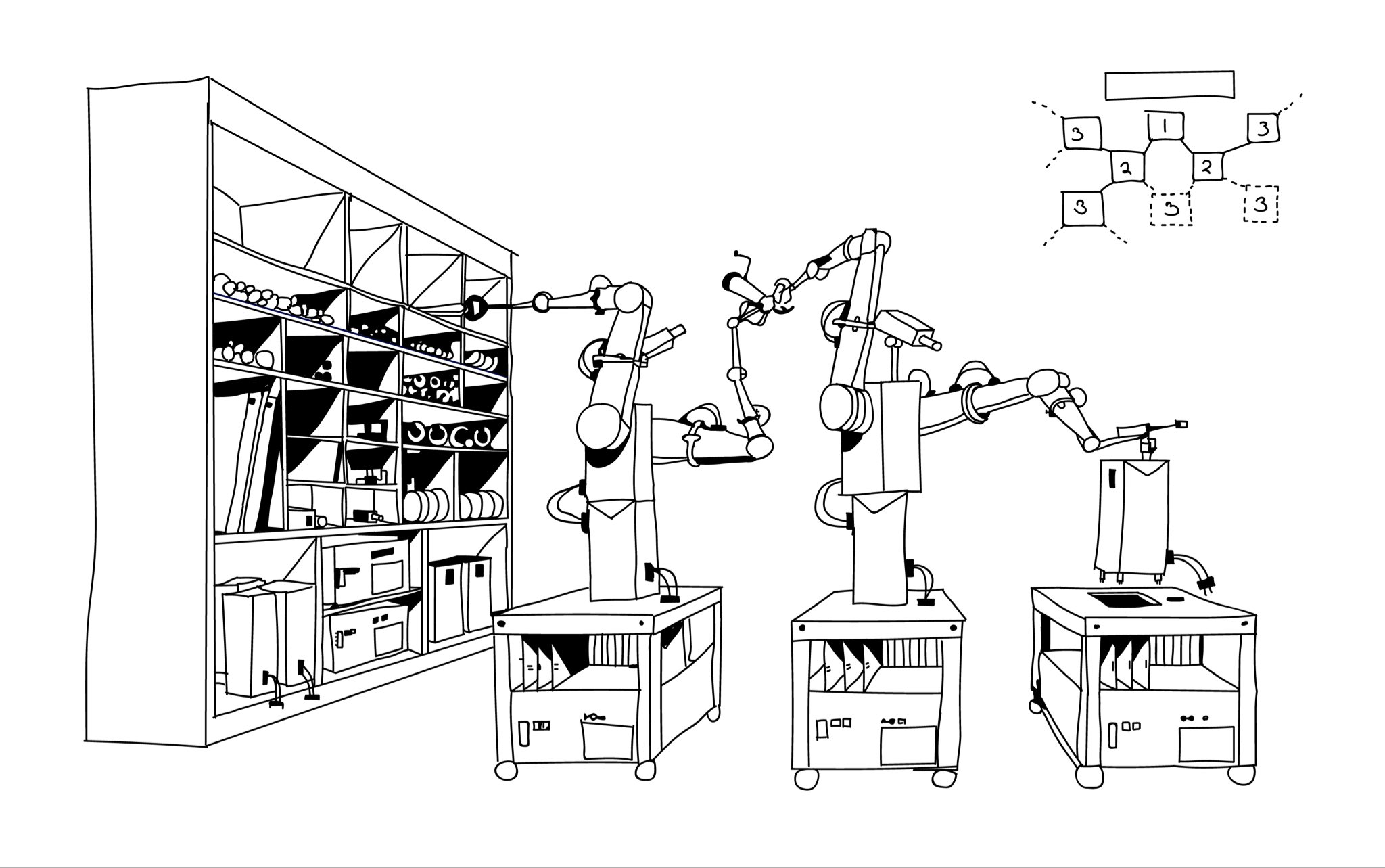 Diagram of robotic self-assembling factories